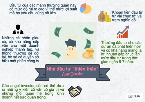 infographic-3-cach-goi-von-thong-dung-danh-cho-startup-1