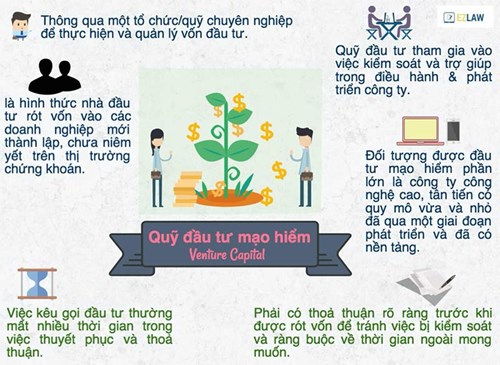 infographic-3-cach-goi-von-thong-dung-danh-cho-startup-2