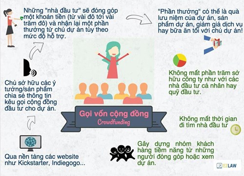 infographic-3-cach-goi-von-thong-dung-danh-cho-startup