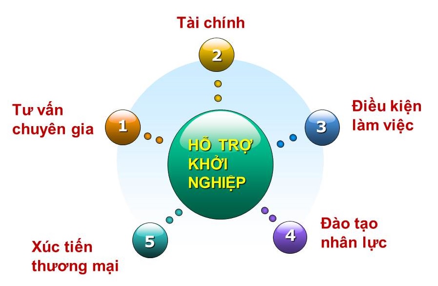 Giới thiệu Vườn ươm Doanh nghiệp Trẻ – BSSC