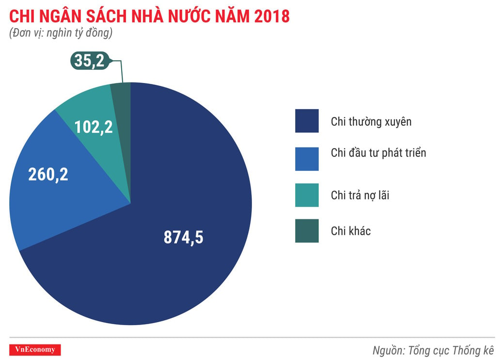 chi-ngan-sach-nha-nuoc-nam-2018-15460762648181898012914
